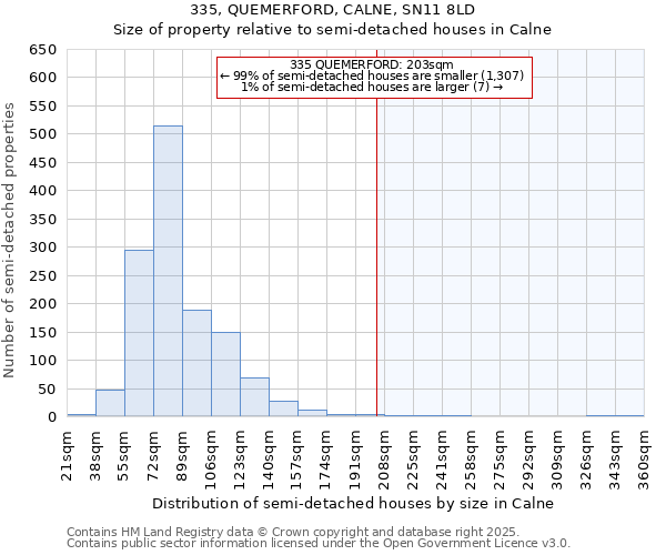 335, QUEMERFORD, CALNE, SN11 8LD: Size of property relative to semi-detached houses houses in Calne