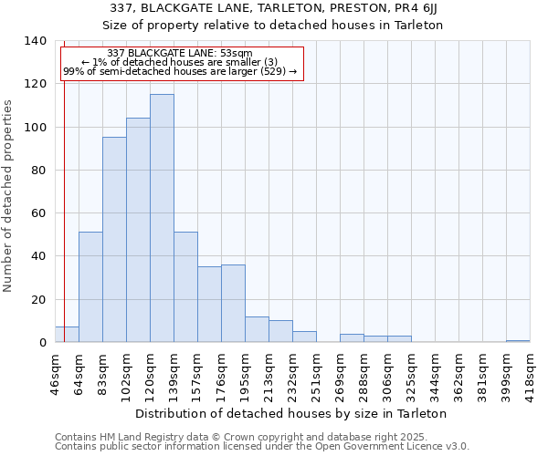 337, BLACKGATE LANE, TARLETON, PRESTON, PR4 6JJ: Size of property relative to detached houses houses in Tarleton
