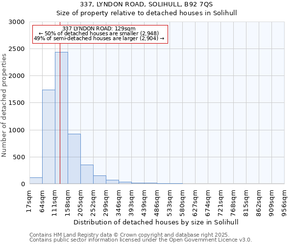 337, LYNDON ROAD, SOLIHULL, B92 7QS: Size of property relative to detached houses houses in Solihull