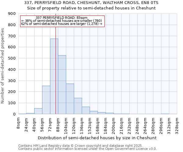 337, PERRYSFIELD ROAD, CHESHUNT, WALTHAM CROSS, EN8 0TS: Size of property relative to semi-detached houses houses in Cheshunt