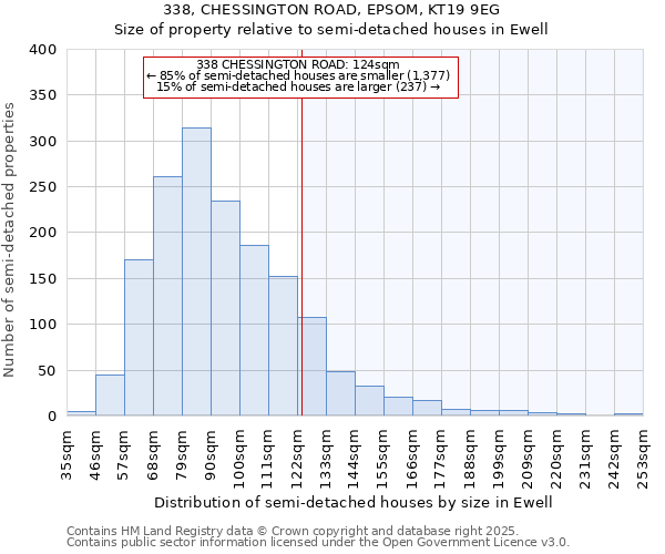 338, CHESSINGTON ROAD, EPSOM, KT19 9EG: Size of property relative to semi-detached houses houses in Ewell