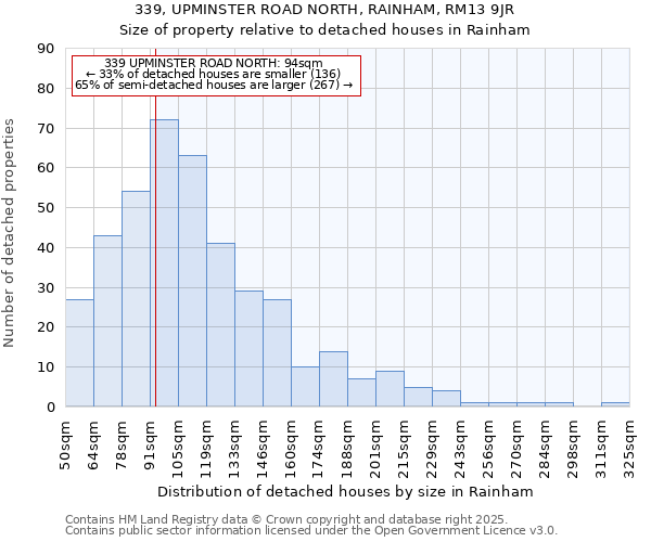 339, UPMINSTER ROAD NORTH, RAINHAM, RM13 9JR: Size of property relative to detached houses houses in Rainham