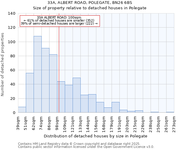 33A, ALBERT ROAD, POLEGATE, BN26 6BS: Size of property relative to detached houses houses in Polegate