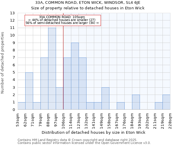 33A, COMMON ROAD, ETON WICK, WINDSOR, SL4 6JE: Size of property relative to detached houses houses in Eton Wick