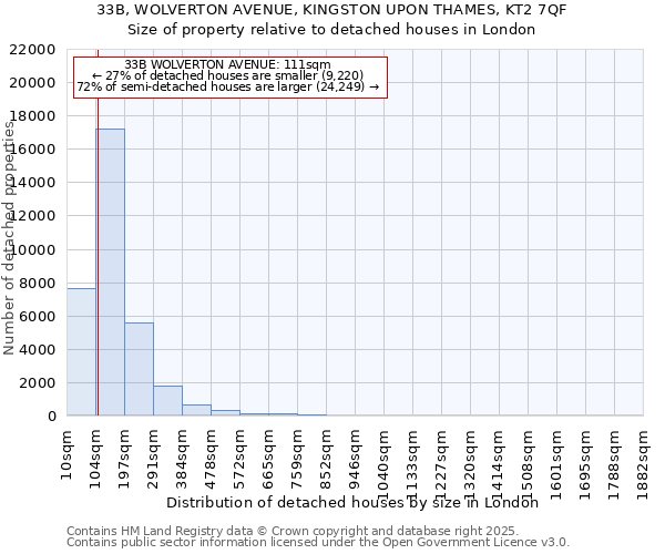 33B, WOLVERTON AVENUE, KINGSTON UPON THAMES, KT2 7QF: Size of property relative to detached houses houses in London
