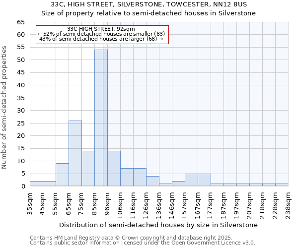33C, HIGH STREET, SILVERSTONE, TOWCESTER, NN12 8US: Size of property relative to semi-detached houses houses in Silverstone
