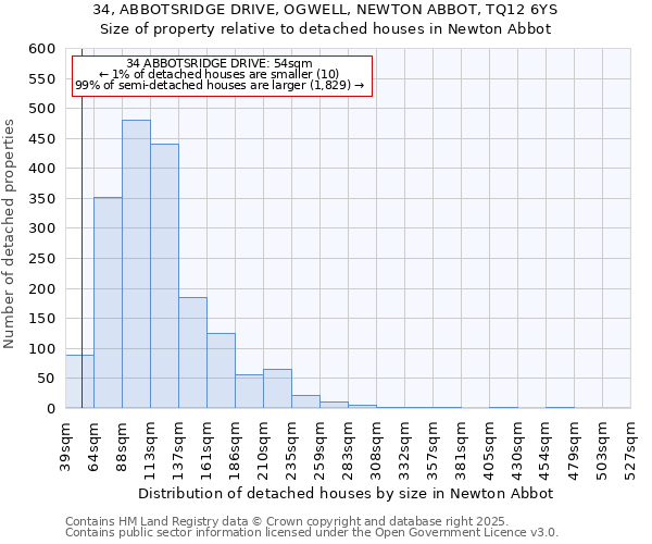 34, ABBOTSRIDGE DRIVE, OGWELL, NEWTON ABBOT, TQ12 6YS: Size of property relative to detached houses houses in Newton Abbot