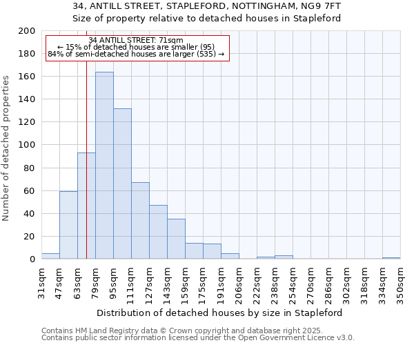 34, ANTILL STREET, STAPLEFORD, NOTTINGHAM, NG9 7FT: Size of property relative to detached houses houses in Stapleford