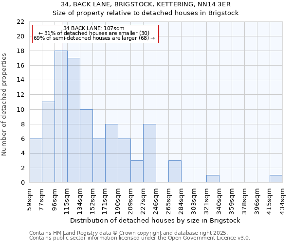 34, BACK LANE, BRIGSTOCK, KETTERING, NN14 3ER: Size of property relative to detached houses houses in Brigstock