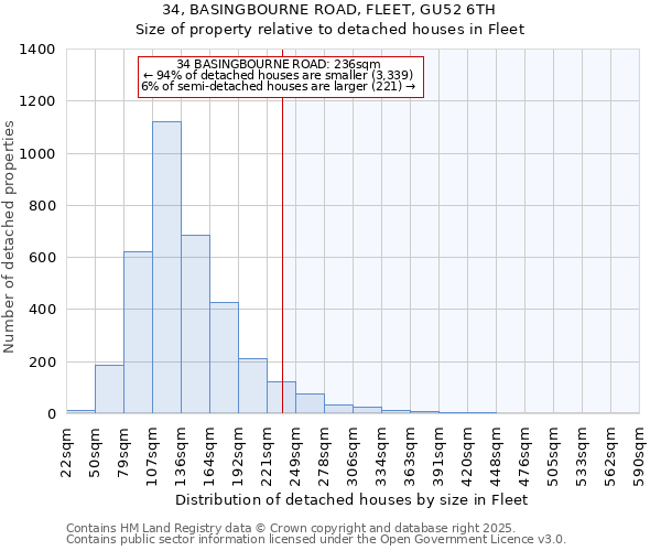 34, BASINGBOURNE ROAD, FLEET, GU52 6TH: Size of property relative to detached houses houses in Fleet