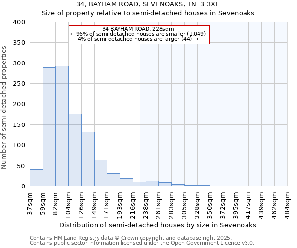 34, BAYHAM ROAD, SEVENOAKS, TN13 3XE: Size of property relative to semi-detached houses houses in Sevenoaks