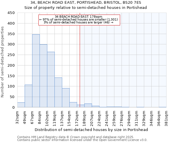 34, BEACH ROAD EAST, PORTISHEAD, BRISTOL, BS20 7ES: Size of property relative to semi-detached houses houses in Portishead