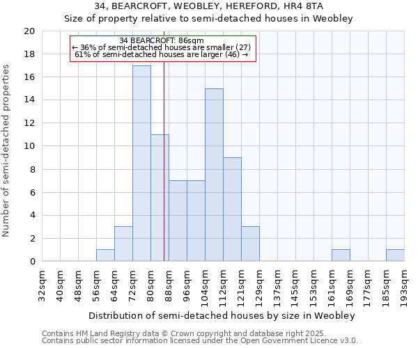 34, BEARCROFT, WEOBLEY, HEREFORD, HR4 8TA: Size of property relative to semi-detached houses houses in Weobley