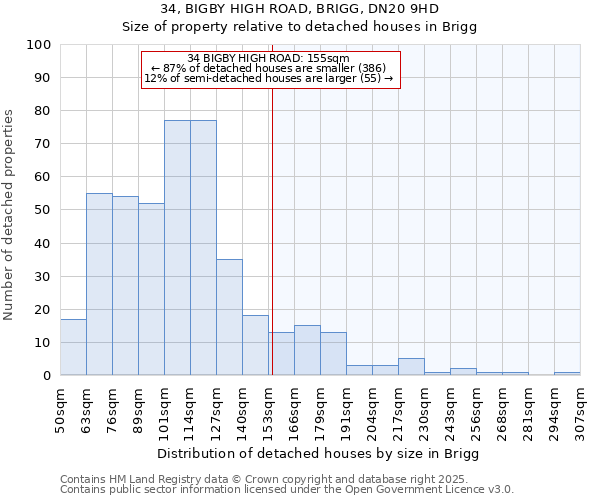 34, BIGBY HIGH ROAD, BRIGG, DN20 9HD: Size of property relative to detached houses houses in Brigg