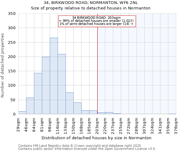 34, BIRKWOOD ROAD, NORMANTON, WF6 2NL: Size of property relative to detached houses houses in Normanton