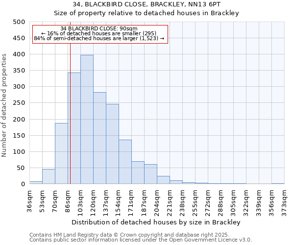 34, BLACKBIRD CLOSE, BRACKLEY, NN13 6PT: Size of property relative to detached houses houses in Brackley