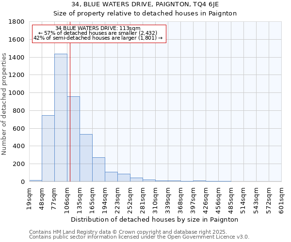 34, BLUE WATERS DRIVE, PAIGNTON, TQ4 6JE: Size of property relative to detached houses houses in Paignton