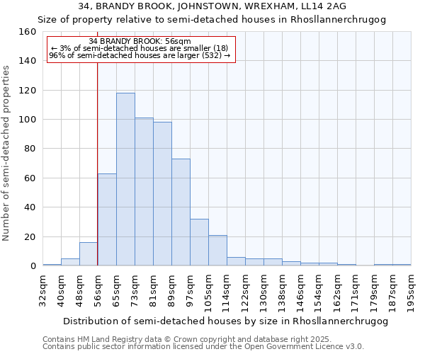 34, BRANDY BROOK, JOHNSTOWN, WREXHAM, LL14 2AG: Size of property relative to semi-detached houses houses in Rhosllannerchrugog