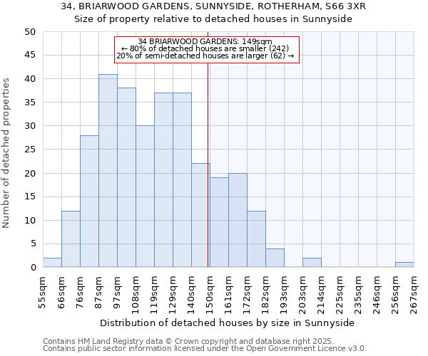 34, BRIARWOOD GARDENS, SUNNYSIDE, ROTHERHAM, S66 3XR: Size of property relative to detached houses houses in Sunnyside