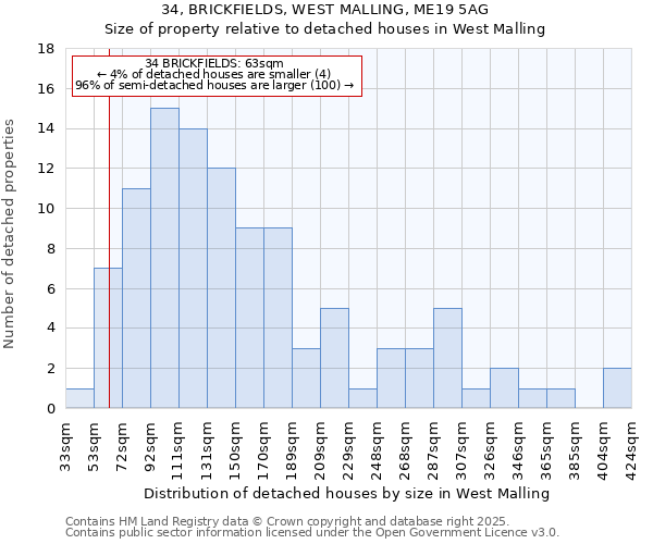 34, BRICKFIELDS, WEST MALLING, ME19 5AG: Size of property relative to detached houses houses in West Malling