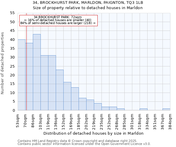 34, BROCKHURST PARK, MARLDON, PAIGNTON, TQ3 1LB: Size of property relative to detached houses houses in Marldon