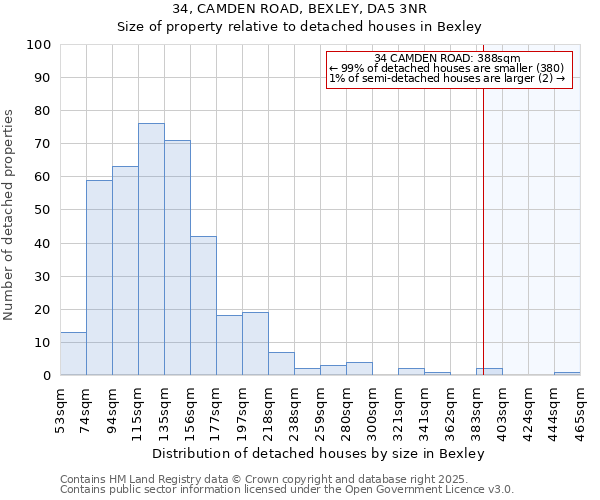 34, CAMDEN ROAD, BEXLEY, DA5 3NR: Size of property relative to detached houses houses in Bexley