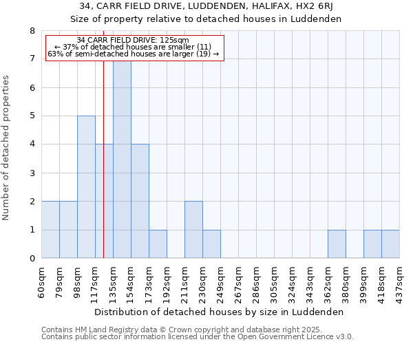 34, CARR FIELD DRIVE, LUDDENDEN, HALIFAX, HX2 6RJ: Size of property relative to detached houses houses in Luddenden