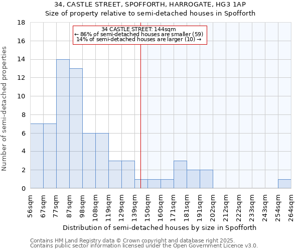 34, CASTLE STREET, SPOFFORTH, HARROGATE, HG3 1AP: Size of property relative to semi-detached houses houses in Spofforth