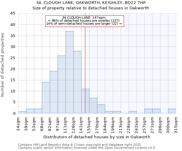 34, CLOUGH LANE, OAKWORTH, KEIGHLEY, BD22 7HP: Size of property relative to detached houses houses in Oakworth