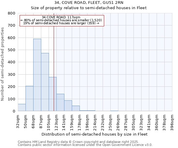 34, COVE ROAD, FLEET, GU51 2RN: Size of property relative to semi-detached houses houses in Fleet
