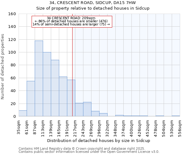 34, CRESCENT ROAD, SIDCUP, DA15 7HW: Size of property relative to detached houses houses in Sidcup