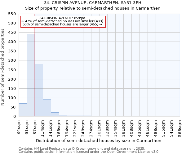 34, CRISPIN AVENUE, CARMARTHEN, SA31 3EH: Size of property relative to semi-detached houses houses in Carmarthen