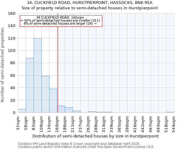 34, CUCKFIELD ROAD, HURSTPIERPOINT, HASSOCKS, BN6 9SA: Size of property relative to semi-detached houses houses in Hurstpierpoint