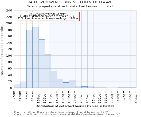 34, CURZON AVENUE, BIRSTALL, LEICESTER, LE4 4AB: Size of property relative to detached houses houses in Birstall