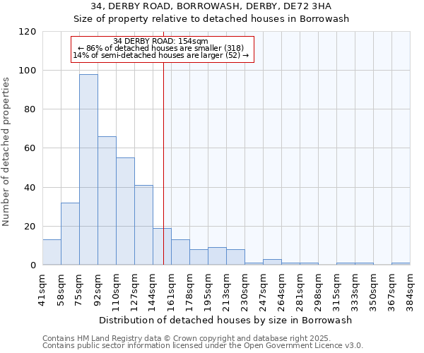 34, DERBY ROAD, BORROWASH, DERBY, DE72 3HA: Size of property relative to detached houses houses in Borrowash