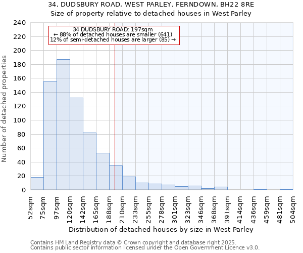 34, DUDSBURY ROAD, WEST PARLEY, FERNDOWN, BH22 8RE: Size of property relative to detached houses houses in West Parley
