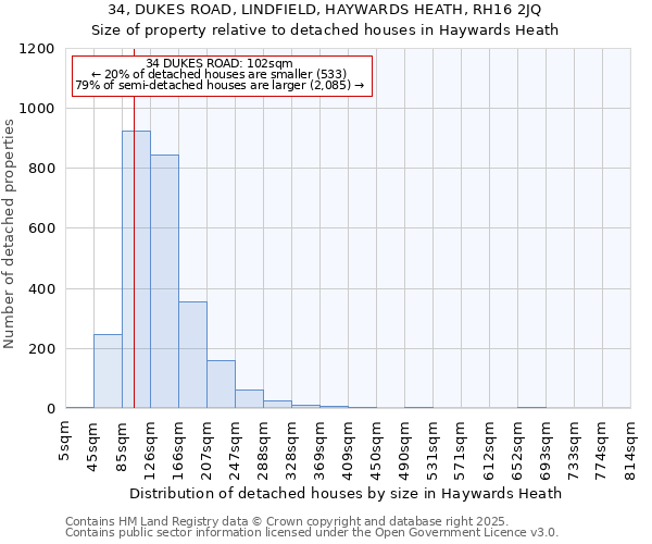 34, DUKES ROAD, LINDFIELD, HAYWARDS HEATH, RH16 2JQ: Size of property relative to detached houses houses in Haywards Heath