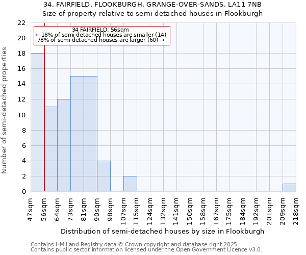 34, FAIRFIELD, FLOOKBURGH, GRANGE-OVER-SANDS, LA11 7NB: Size of property relative to semi-detached houses houses in Flookburgh
