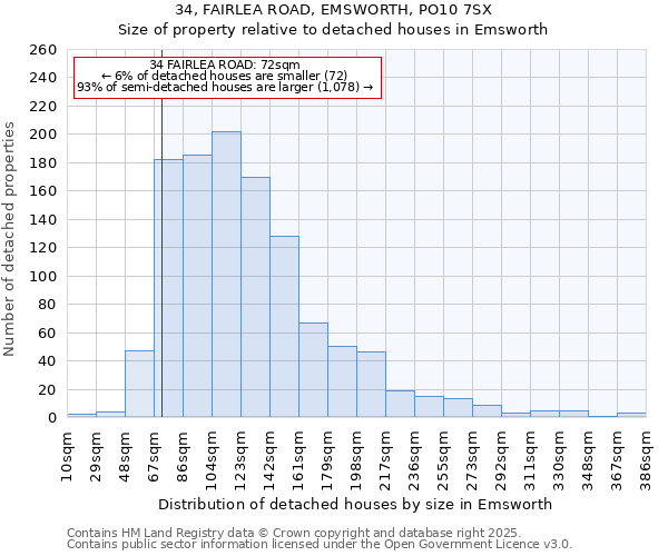34, FAIRLEA ROAD, EMSWORTH, PO10 7SX: Size of property relative to detached houses houses in Emsworth