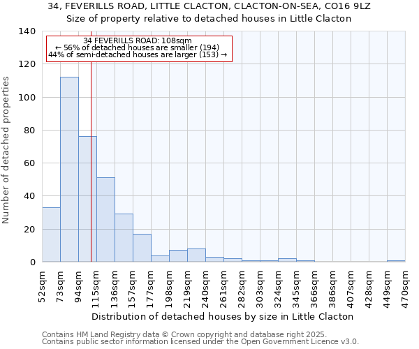 34, FEVERILLS ROAD, LITTLE CLACTON, CLACTON-ON-SEA, CO16 9LZ: Size of property relative to detached houses houses in Little Clacton