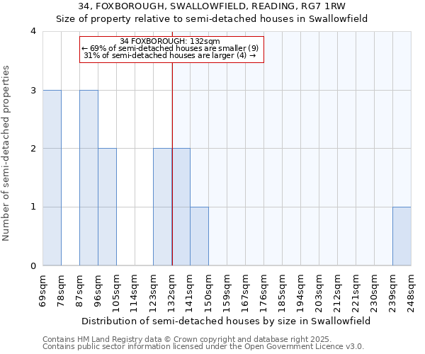 34, FOXBOROUGH, SWALLOWFIELD, READING, RG7 1RW: Size of property relative to semi-detached houses houses in Swallowfield