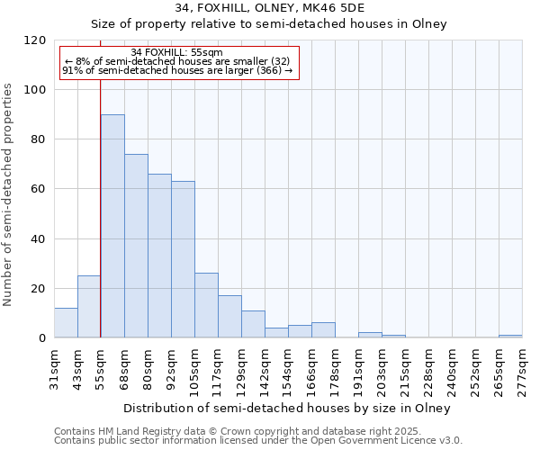 34, FOXHILL, OLNEY, MK46 5DE: Size of property relative to semi-detached houses houses in Olney