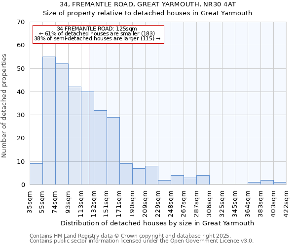 34, FREMANTLE ROAD, GREAT YARMOUTH, NR30 4AT: Size of property relative to detached houses houses in Great Yarmouth
