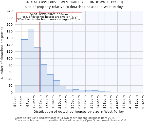 34, GALLOWS DRIVE, WEST PARLEY, FERNDOWN, BH22 8RJ: Size of property relative to detached houses houses in West Parley