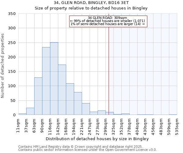 34, GLEN ROAD, BINGLEY, BD16 3ET: Size of property relative to detached houses houses in Bingley