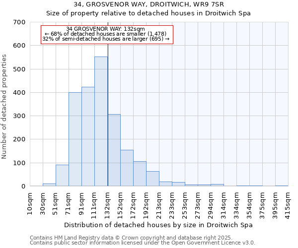 34, GROSVENOR WAY, DROITWICH, WR9 7SR: Size of property relative to detached houses houses in Droitwich Spa
