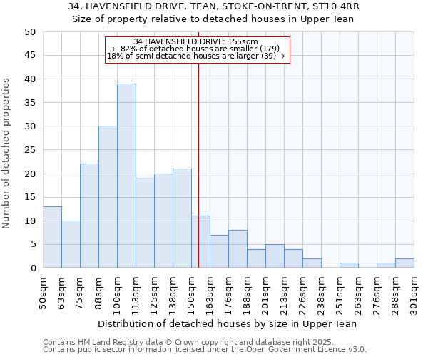 34, HAVENSFIELD DRIVE, TEAN, STOKE-ON-TRENT, ST10 4RR: Size of property relative to detached houses houses in Upper Tean