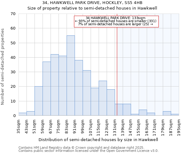 34, HAWKWELL PARK DRIVE, HOCKLEY, SS5 4HB: Size of property relative to semi-detached houses houses in Hawkwell