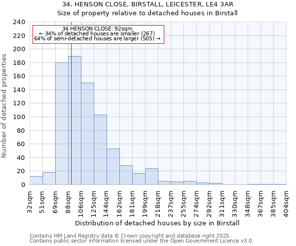 34, HENSON CLOSE, BIRSTALL, LEICESTER, LE4 3AR: Size of property relative to detached houses houses in Birstall