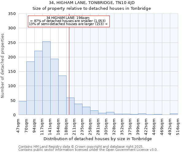 34, HIGHAM LANE, TONBRIDGE, TN10 4JD: Size of property relative to detached houses houses in Tonbridge